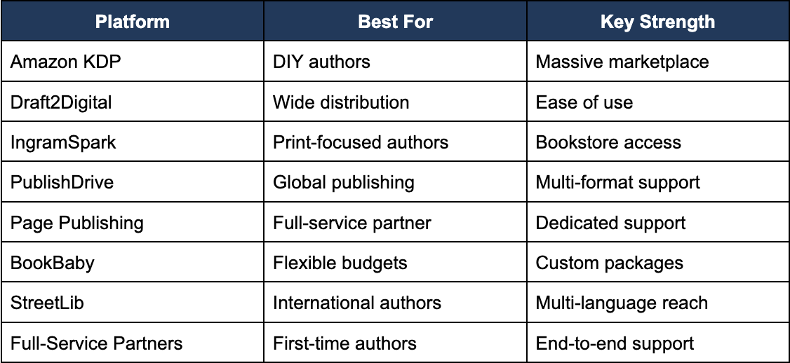 book platform and strength table