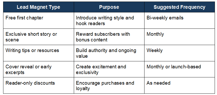 self-publishing table of included services 