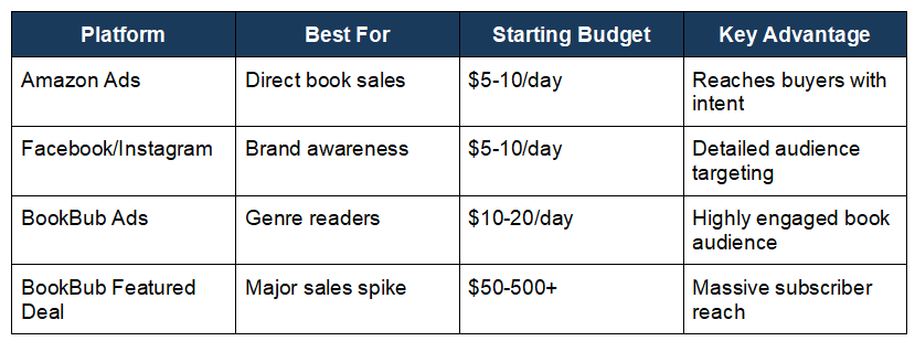 book platform and strength table