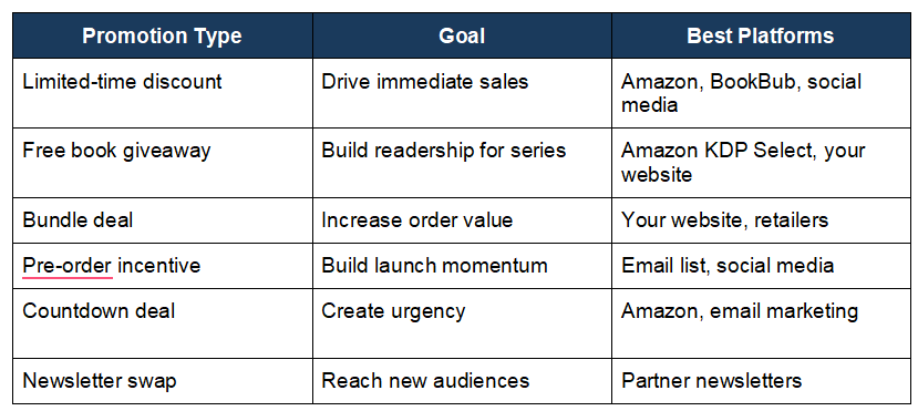 book platform and strength table