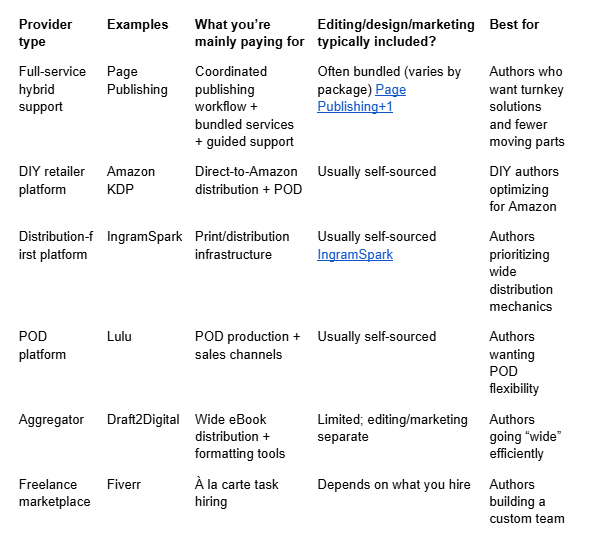 Included-Need to Buy-table Included-Need to Buy-table