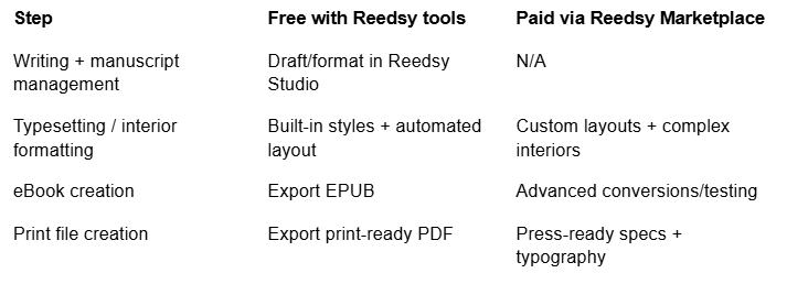 free_tool_table free-tool-table